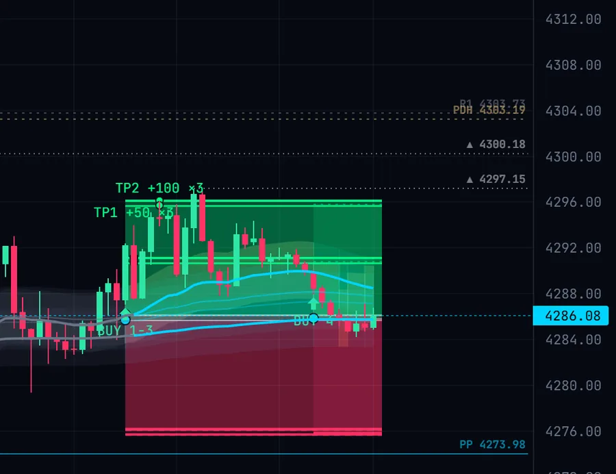 A real gold trade on the scanner chart with its green target zone and red stop zone