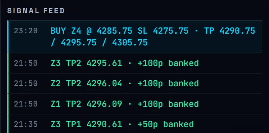 The signal feed with an entry order and targets being hit